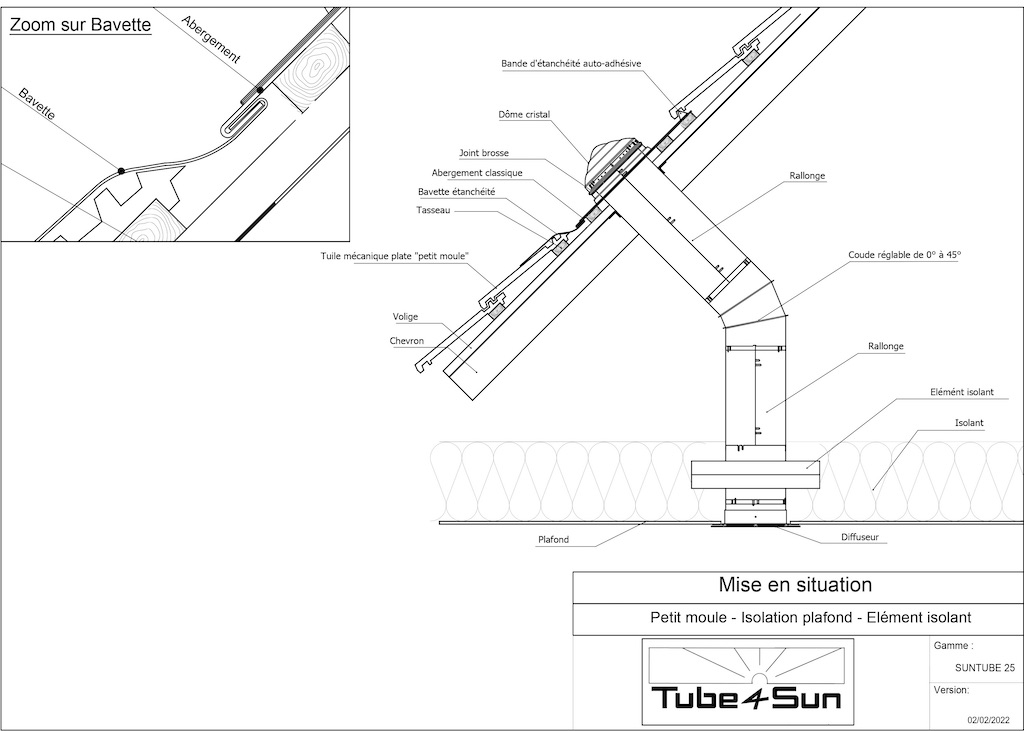 Fiches techniques puits de lumière Tube 4 Sun