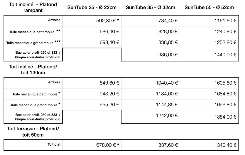 Prix puit de lumière