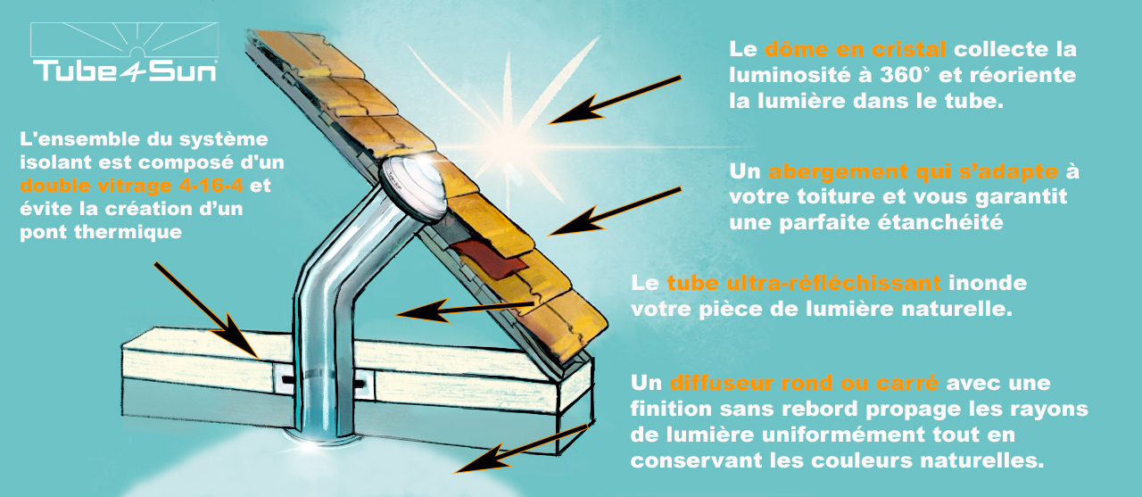 Puits de lumière - concept Tube4Sun