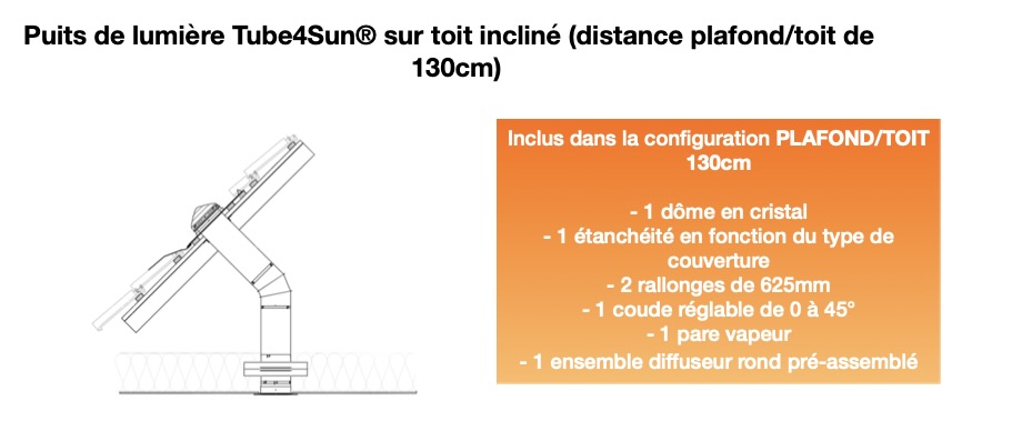 Tarif puits de lumière 