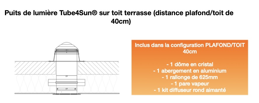 Tarif puits de lumière - Toit plat